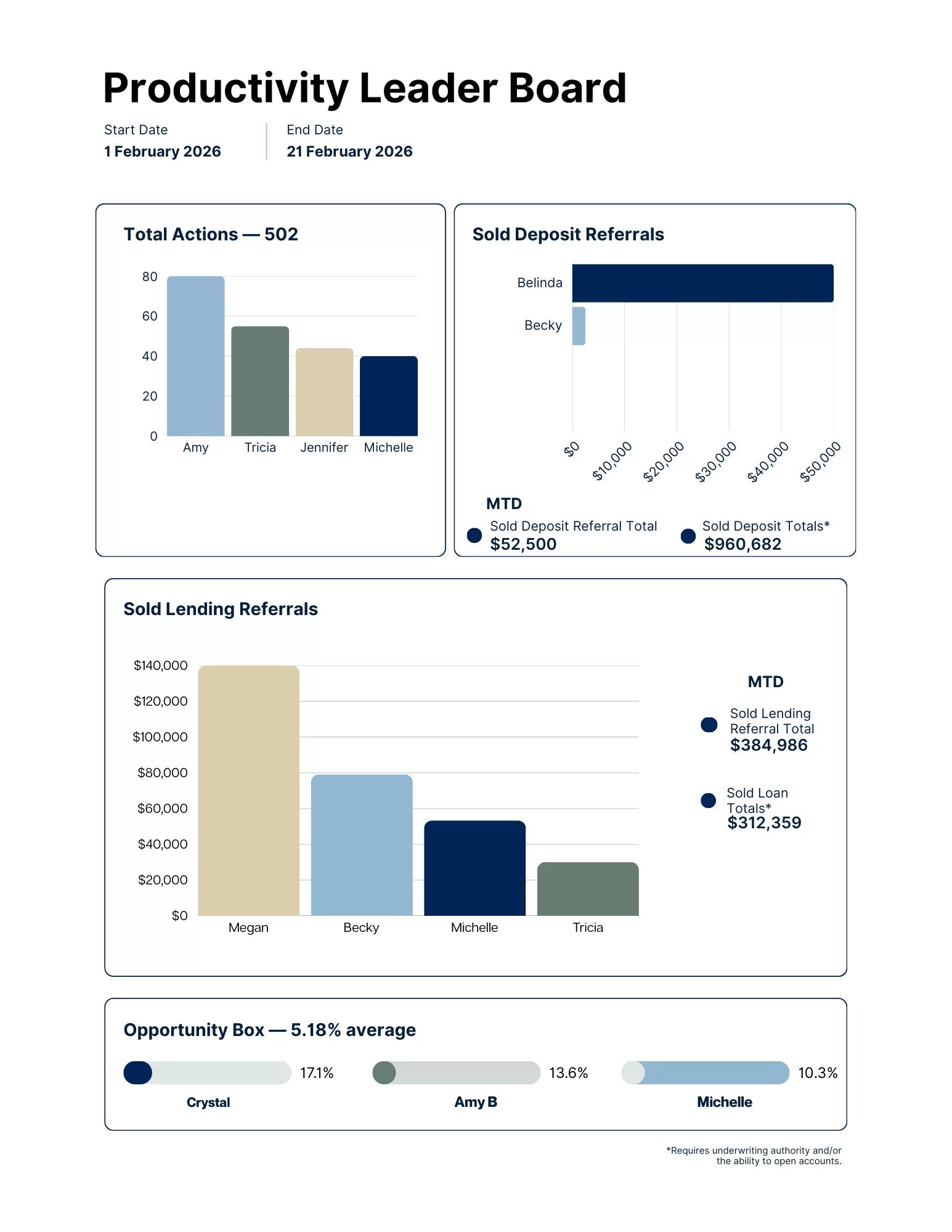 Productivity Leaders